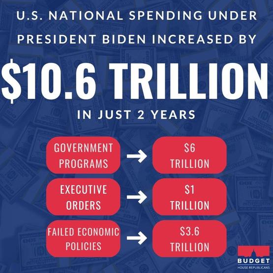 Image For U.S. National Spending Under Biden